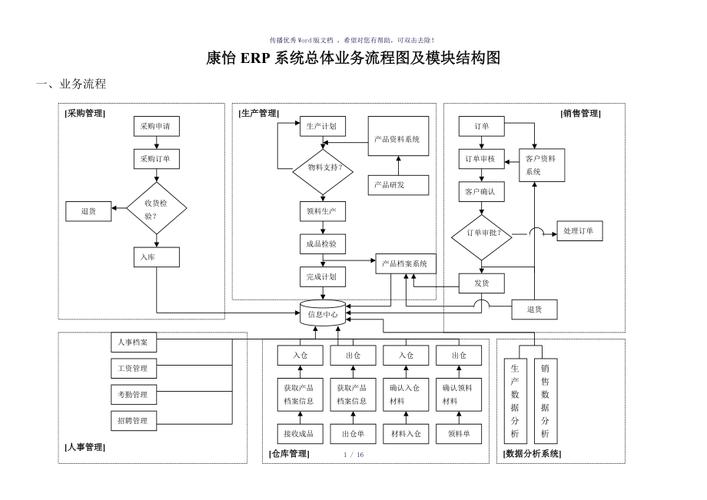 erp系统流程图及功能结构图参考模板